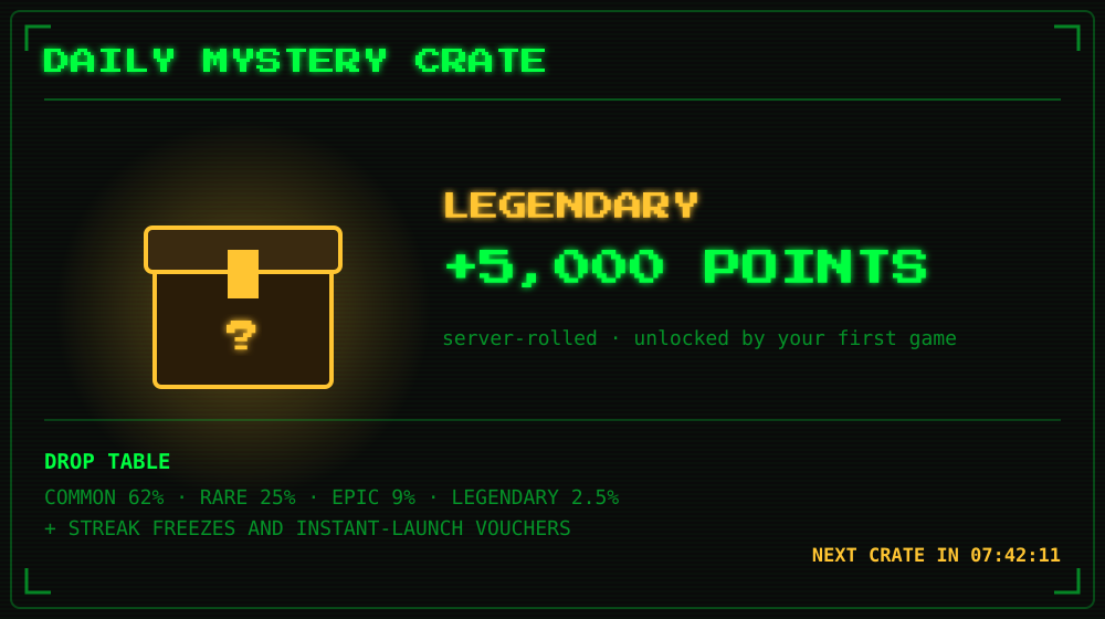 Mystery crate reveal showing a legendary 5,000-point pull and the full drop table