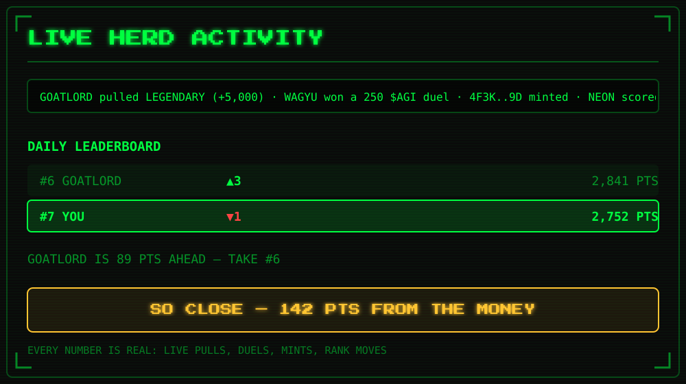 Leaderboard with rank-movement arrows, a rival gap callout and a near-miss banner