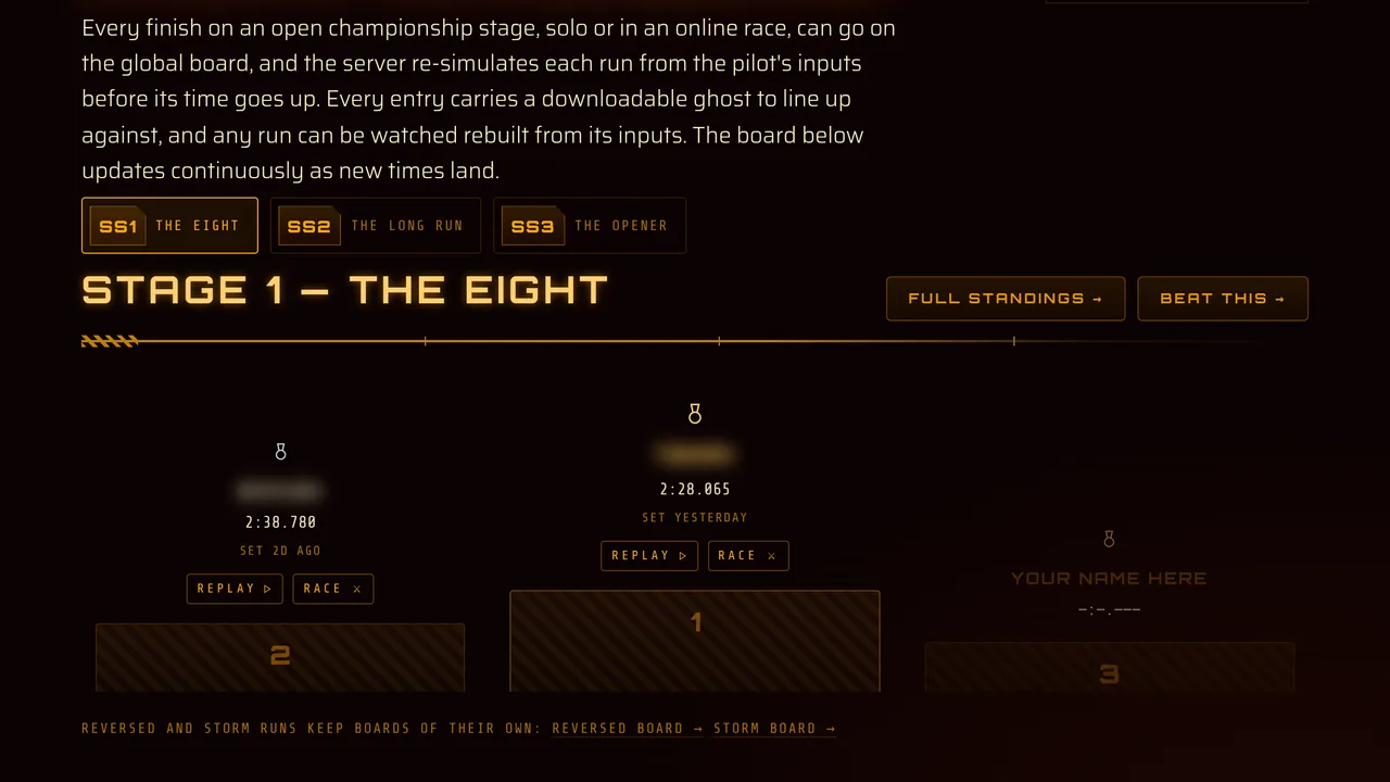 Mars Rally Championship site screenshot: the global leaderboard page, its note that the server re-simulates each run from the pilot's inputs before its time goes up, the stage tabs, and the Stage 1 podium with a REPLAY and a RACE link under each time, call signs blurred.