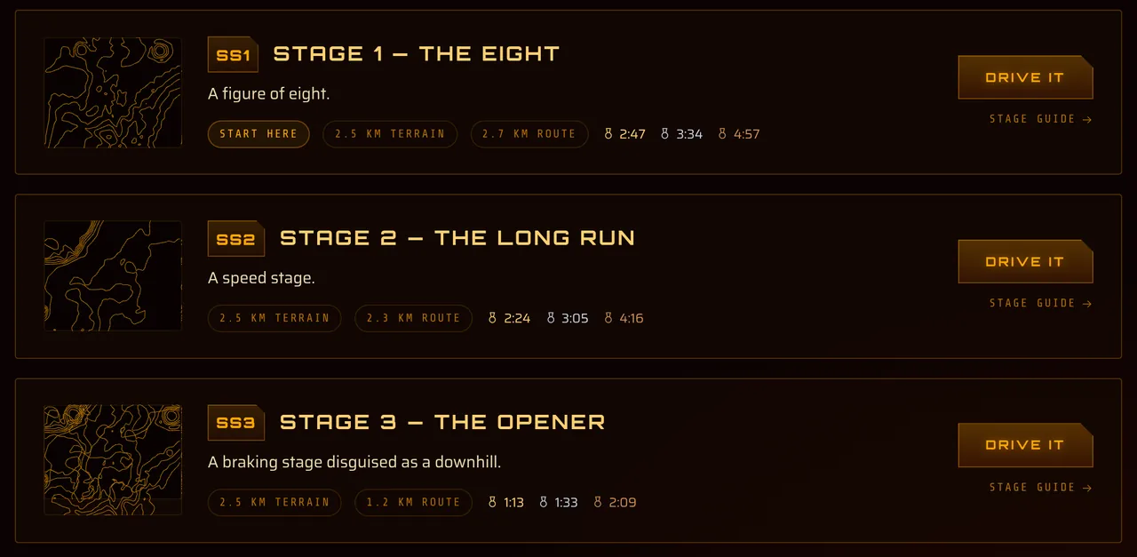 Mars Rally Championship site screenshot: the Stages page listing the three drivable stages, Stage 1, The Eight, Stage 2, The Long Run, and Stage 3, The Opener, each card with a topographic sketch, its route length and gold, silver and bronze medal chips.